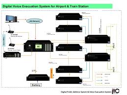 Manufacturers Exporters and Wholesale Suppliers of Digital Address System Udaipur Rajasthan