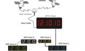 DIGITAL CLOCKS WITH GPS FACILITY Manufacturer Supplier Wholesale Exporter Importer Buyer Trader Retailer in CHENNAI Tamil Nadu India