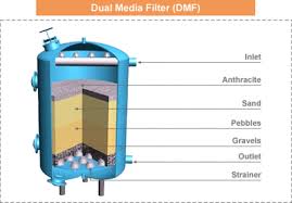 Service Provider of Dual Media Filter Gurgaon Haryana 