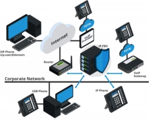 Service Provider of EPABX SYSTEM INSTALLATION AND REPAIR MAINTENANCE SERVICES NORTH GOA Goa 