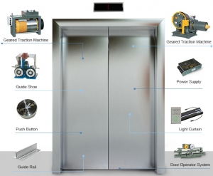 Manufacturers Exporters and Wholesale Suppliers of Elevator Parts Indore Madhya Pradesh