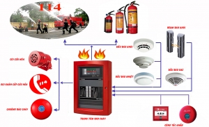 Fire & Safety System
