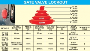 Gate Valve Lockout Manufacturer Supplier Wholesale Exporter Importer Buyer Trader Retailer in Telangana  India