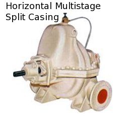 Manufacturers Exporters and Wholesale Suppliers of Horizontal Multistage Split Casing Vadodara Gujarat