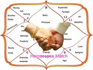 Service Provider of Horoscope Making Ahmedabad Gujarat