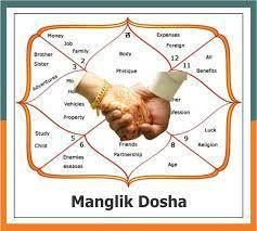 Service Provider of manglik dosh nivaran puja Haridwar Uttarakhand