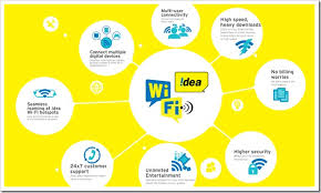 Service Provider of Internet Service Providers-Idea Indore Madhya Pradesh 