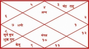 Service Providers Of Kundli In Haridwar Uttarakhand India Clickastro hindi kundli based on vedic astrology gives detailed predictions on everything going to happen in your life. kundli in haridwar uttarakhand india
