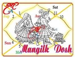 Service Provider of Manglik dosh nivaran Haridwar Uttarakhand