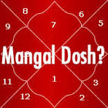 Manglik Dosh