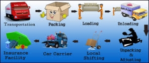 Service Provider of Mover and Packers in Pune Pune Maharashtra 