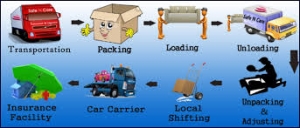 Service Provider of Mover and Packers in Pune Pune Maharashtra