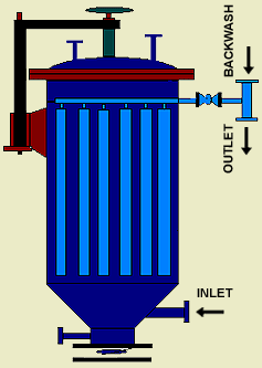 Manufacturers Exporters and Wholesale Suppliers of Multi Candle Filter Hyderabad  Andhra Pradesh