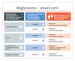 Mutual Recognition of Certification Services in Mumbai Maharashtra India