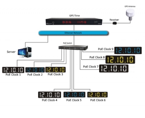 POE – DIGITAL CLOCKS Manufacturer Supplier Wholesale Exporter Importer Buyer Trader Retailer in CHENNAI Tamil Nadu India