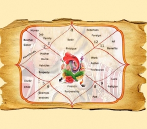 Service Provider of PRASHNA KUNDLI & HORARY ASTROLOGY New Delhi Delhi