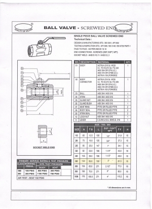 50 mm cast iron ball valve Manufacturer Supplier Wholesale Exporter Importer Buyer Trader Retailer in BANGALORE Karnataka India