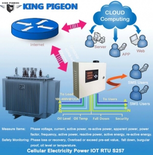 Electricity Power Iot Rtu Power Distribution Measurement And Remote Monitoring System S257