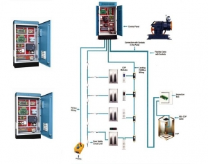 Manufacturers Exporters and Wholesale Suppliers of Siemkon Panels With Advanced Technology Nodia Uttar Pradesh