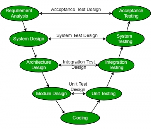 Service Provider of Survey Verification Software Development Delhi Delhi 