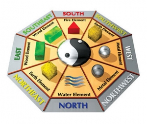 Service Provider of Vastu New Delhi Delhi 