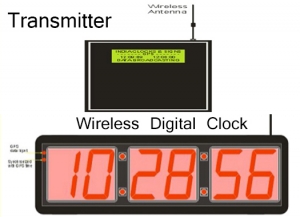 WIRELESS DIGITAL CLOCKS Manufacturer Supplier Wholesale Exporter Importer Buyer Trader Retailer in CHENNAI Tamil Nadu India