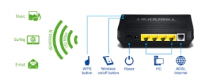 Wifi Modem Service Providers