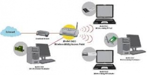 Service Provider of Wireless Internet Service Providers Indore Madhya Pradesh 