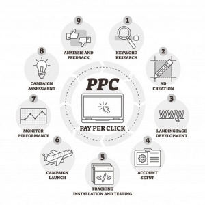 App PPC Ads Services Services in Delhi Delhi India