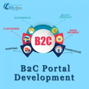 Service Provider of B2B Portal Web Development Delhi Delhi 