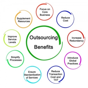 Service Provider of Benefits of Outsourcing Delhi Delhi 