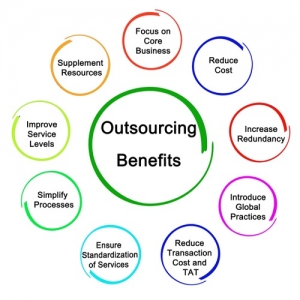 Service Provider of Benefits of Outsourcing Delhi Delhi