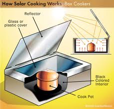 Manufacturers Exporters and Wholesale Suppliers of Solar Cooker Surat Gujarat