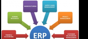 ERP software development company India Services in Ahmedabad Gujarat India