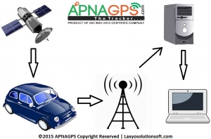 Service Provider of Fleet Management for Vehicle Tracking | Apnagps India Indore Madhya Pradesh 