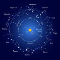 Service Provider of Horary Astrology Ujjain Madhya Pradesh 