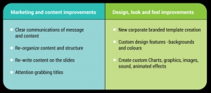 Business Presentation Design
