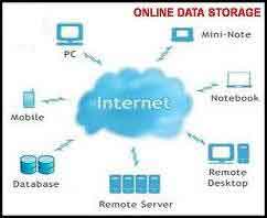 Service Provider of Online Data Storage Badlapur Maharashtra