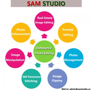 Photo Editing Services Provider