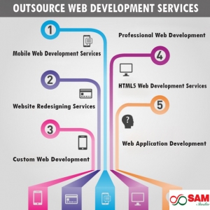 Service Provider of Web Development Services Bangalore Karnataka