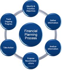 Service Provider of Personal Financial Planning Najafgarh Delhi 