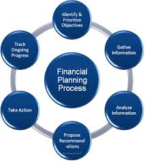 Service Provider of Personal Financial Planning Najafgarh Delhi