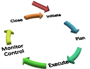 Project Management Consulting Services Services in Mumbai Maharashtra India