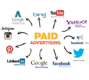 Service Provider of Remarketing PPC Ads Services Delhi Delhi 