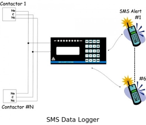 Manufacturers Exporters and Wholesale Suppliers of SMS Data Logger Mumbai Maharashtra