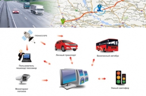 Transport Management Software Manufacturer Supplier Wholesale Exporter Importer Buyer Trader Retailer in Faridabad Haryana India