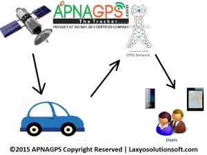 Manufacturers Exporters and Wholesale Suppliers of GPS Vehicle Tracking, Fleet Tracking Devices & Systems Indore Madhya Pradesh