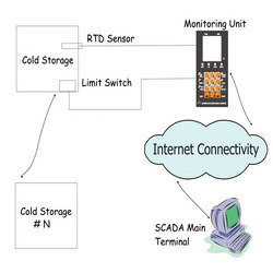 Wireless Data Logger Manufacturer Supplier Wholesale Exporter Importer Buyer Trader Retailer in Mumbai Maharashtra India