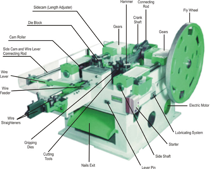 wire nails making machine Manufacturer Supplier Wholesale Exporter Importer Buyer Trader Retailer in Amritsar Punjab India