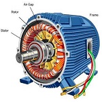 Electric Motors and Components Manufacturer Supplier Wholesale Exporter Importer Buyer Trader Retailer